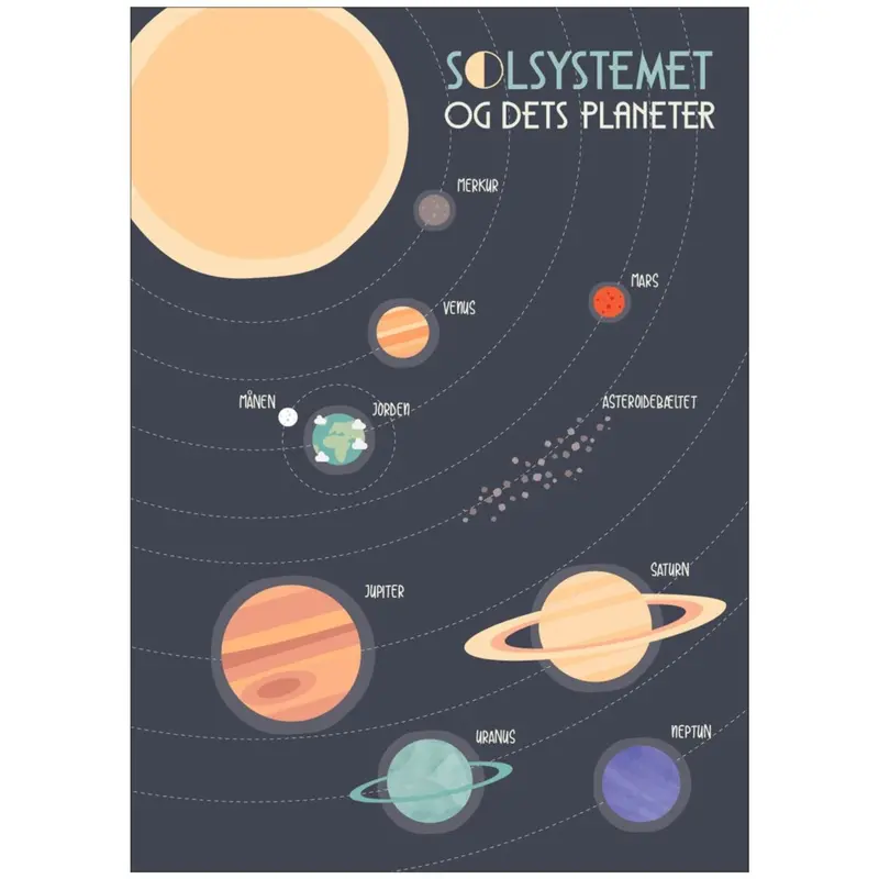Poster & Frame Citatplakat - Solsystemet – Planet Plakat Til Børn 1